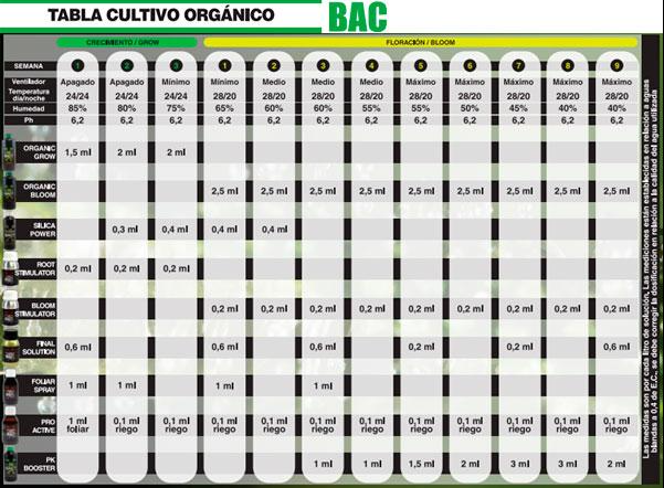 BAC ORGANIC GROW 250 ML