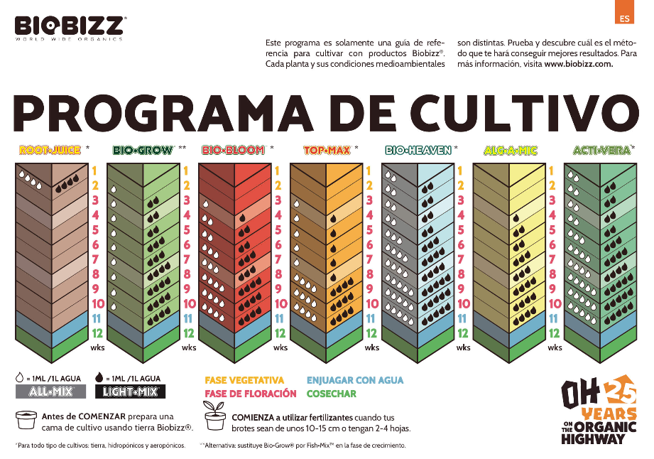 BIOBIZZ ALGA MIC 500 ML