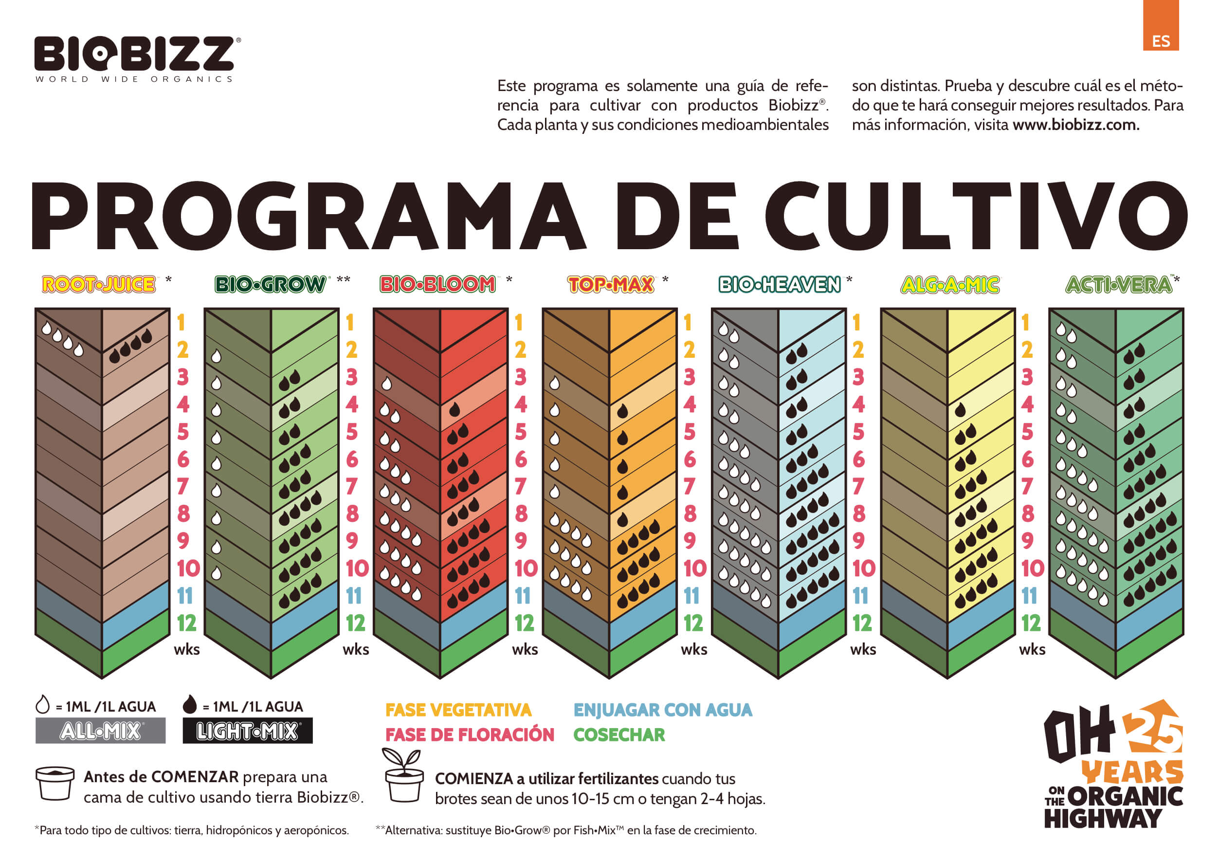 BIOBIZZ BIO GROW 250ml